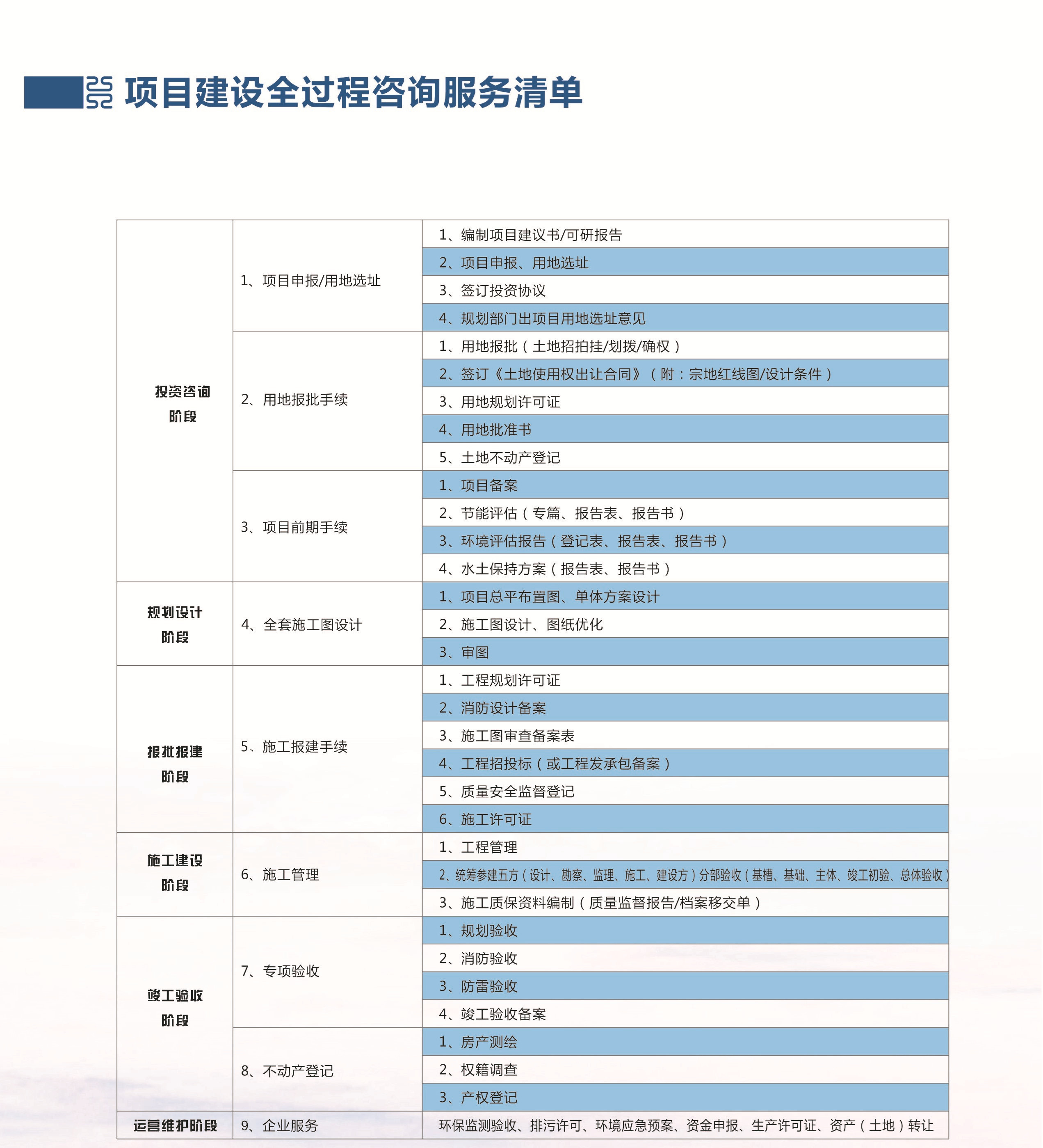 P10【項(xiàng)目建設(shè)全過(guò)程咨詢(xún)清單】_副本.jpg